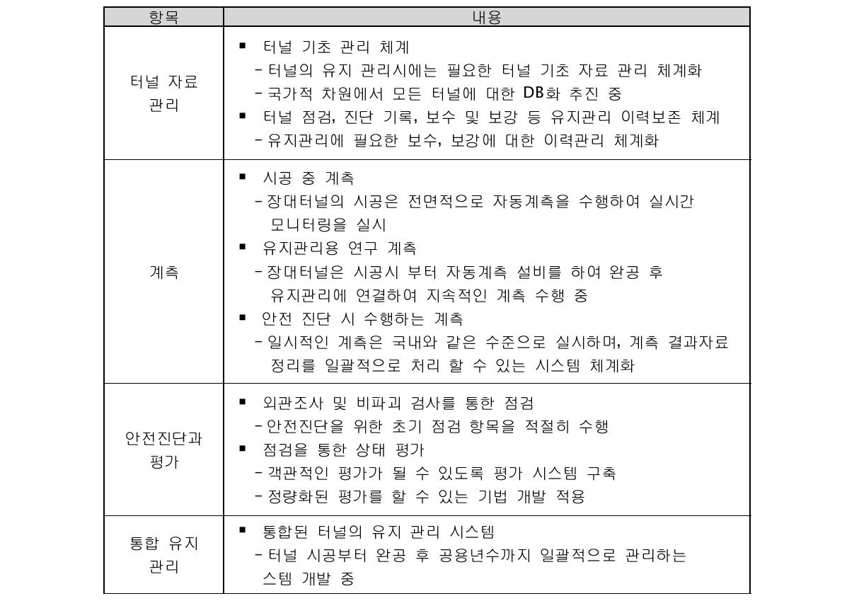 국외 계측기술 현황 (터널)