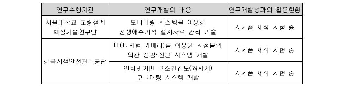 국내 연구 현황