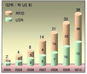 국내 시장규모