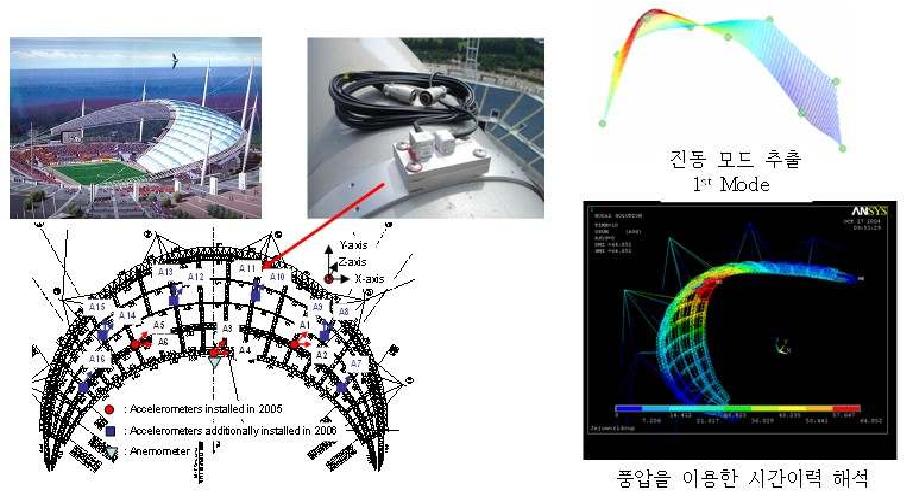 제주도 월드컵 경기장 (2005~2006)