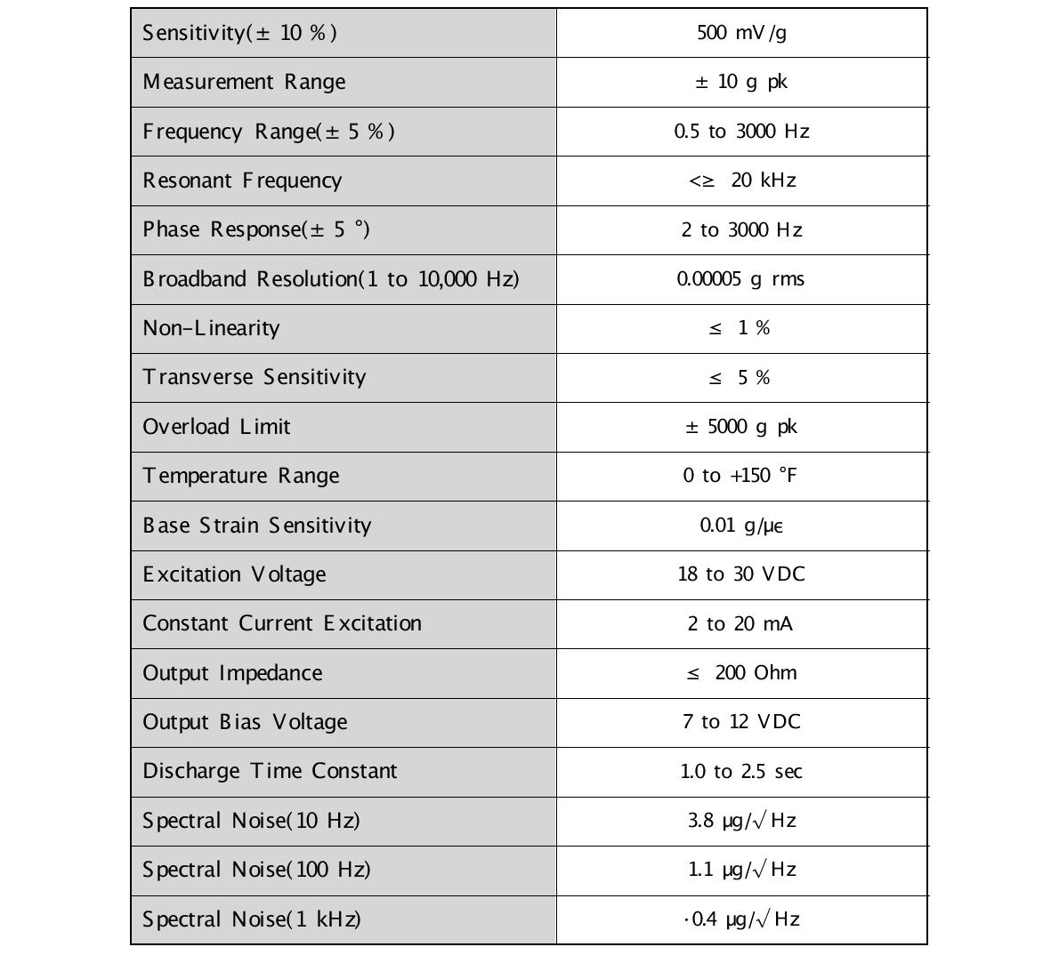 가속도 센서(Accelerometer) PCB社 Model 333B40 사양