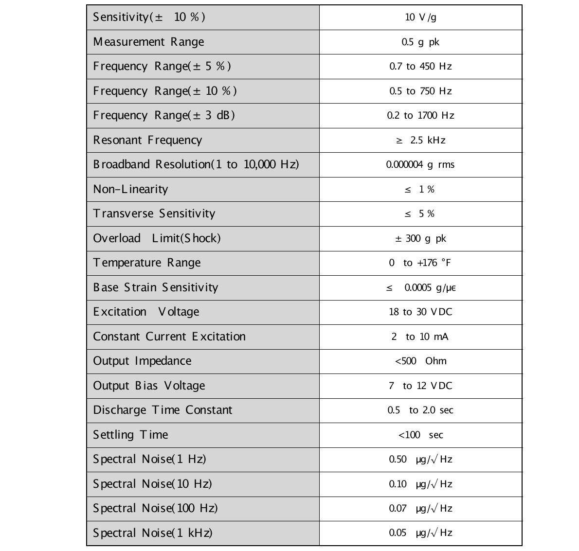 가속도 센서(Accelerometer) PCB社 Model 393B05 사양