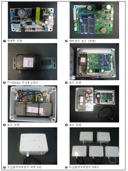 무선원격계측장치 시제품 제작 결과물