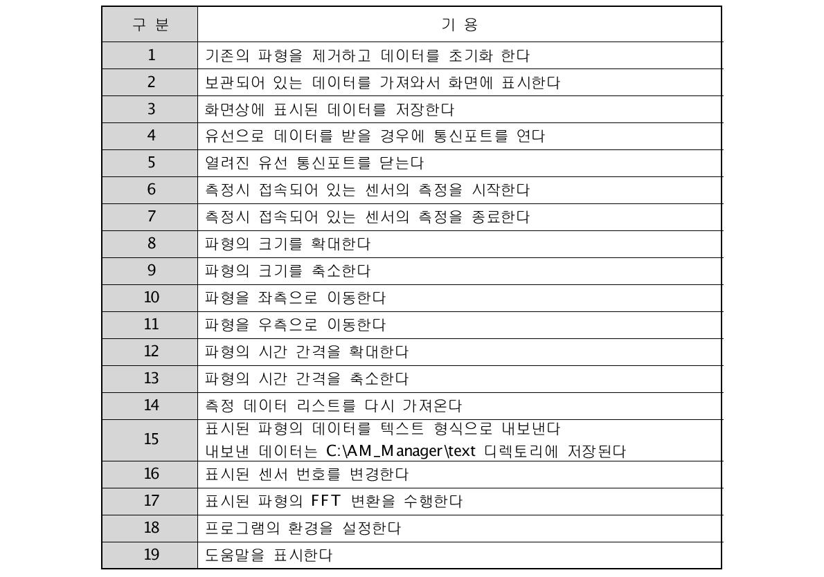 툴바의 기능