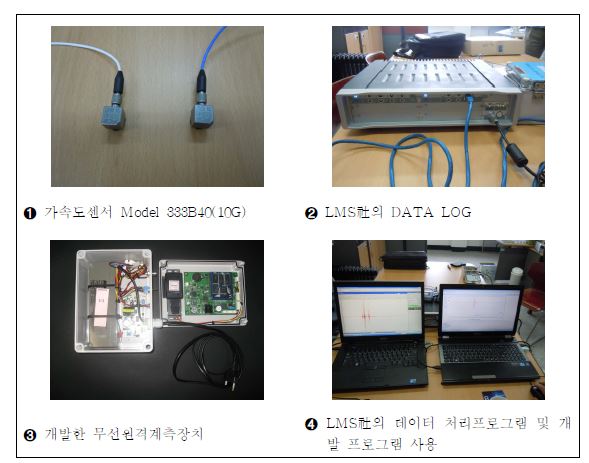 실험실 테스트 장치 및 센서