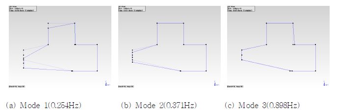 모드 형상