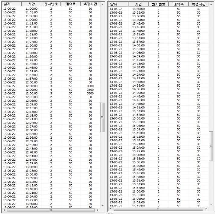 재현율(recall ratio) 테스트