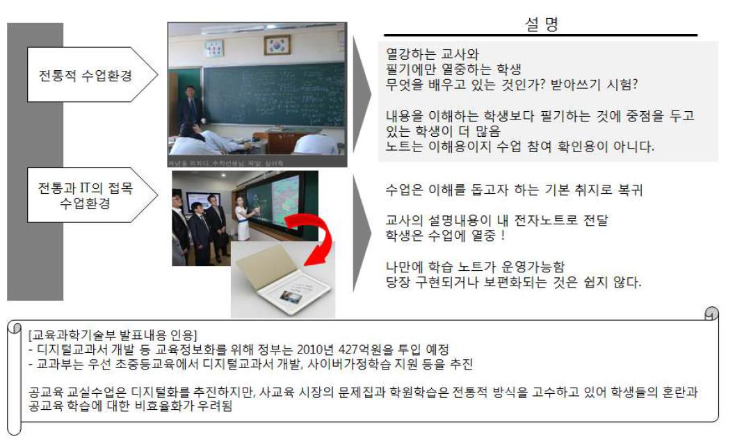 교육과학기술부 발표내용 인용