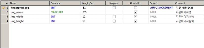 지문 테이블 스키마