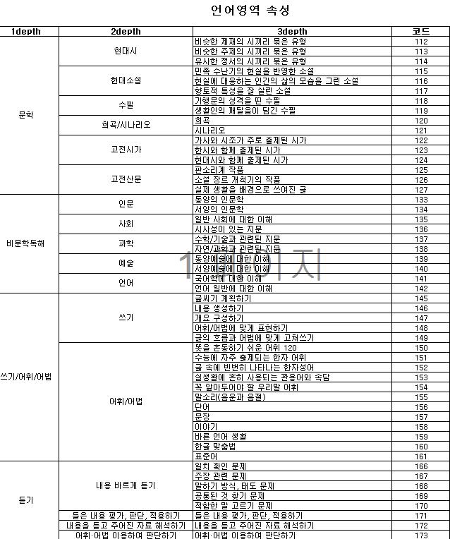 문제속성 예시