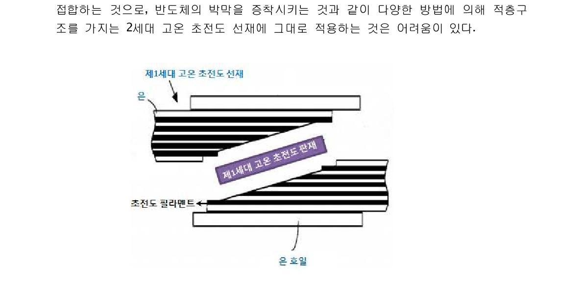 고온 초전도 테이프 선재의 초전도 접합