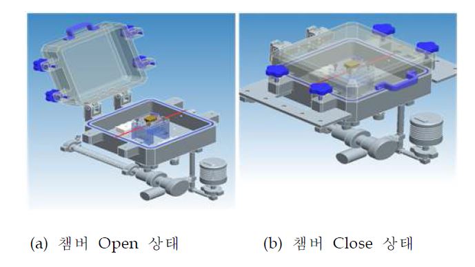 Ceramic heater의 (a) 챔버 open 상태, (b) 챔버 close 상태 및 (c) 진공라인 modeling