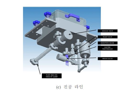 Ceramic heater의 (a) 챔버 open 상태, (b) 챔버 close 상태 및 (c) 진공라인 modeling