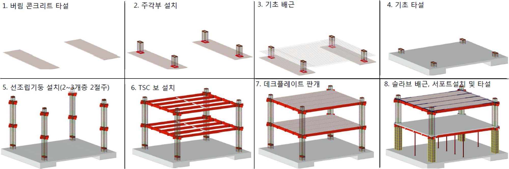 철근 선조립 공법의 시공 절차(선조립 철근 기둥 + TSC 합성보, 센구조)