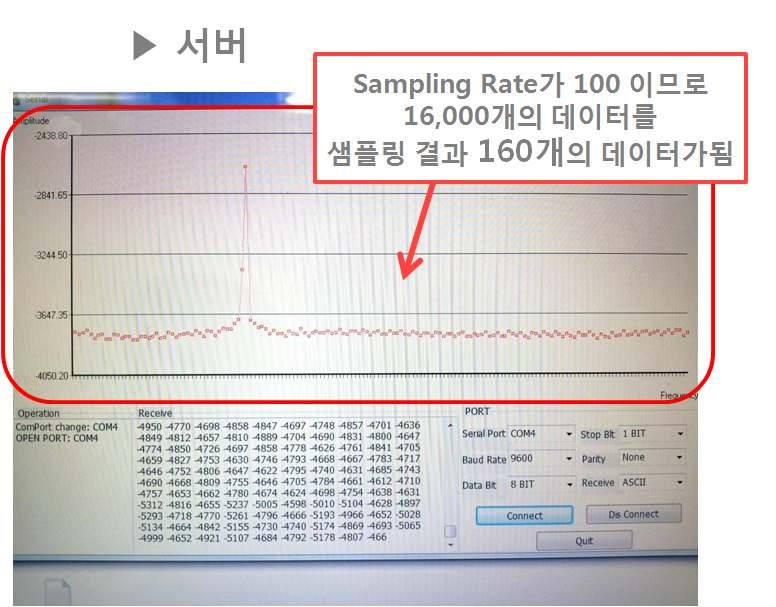 서버측 모니터 화면(다운 샘플링되어 무선으로전송된 반사파장 데이터 수신 확인)