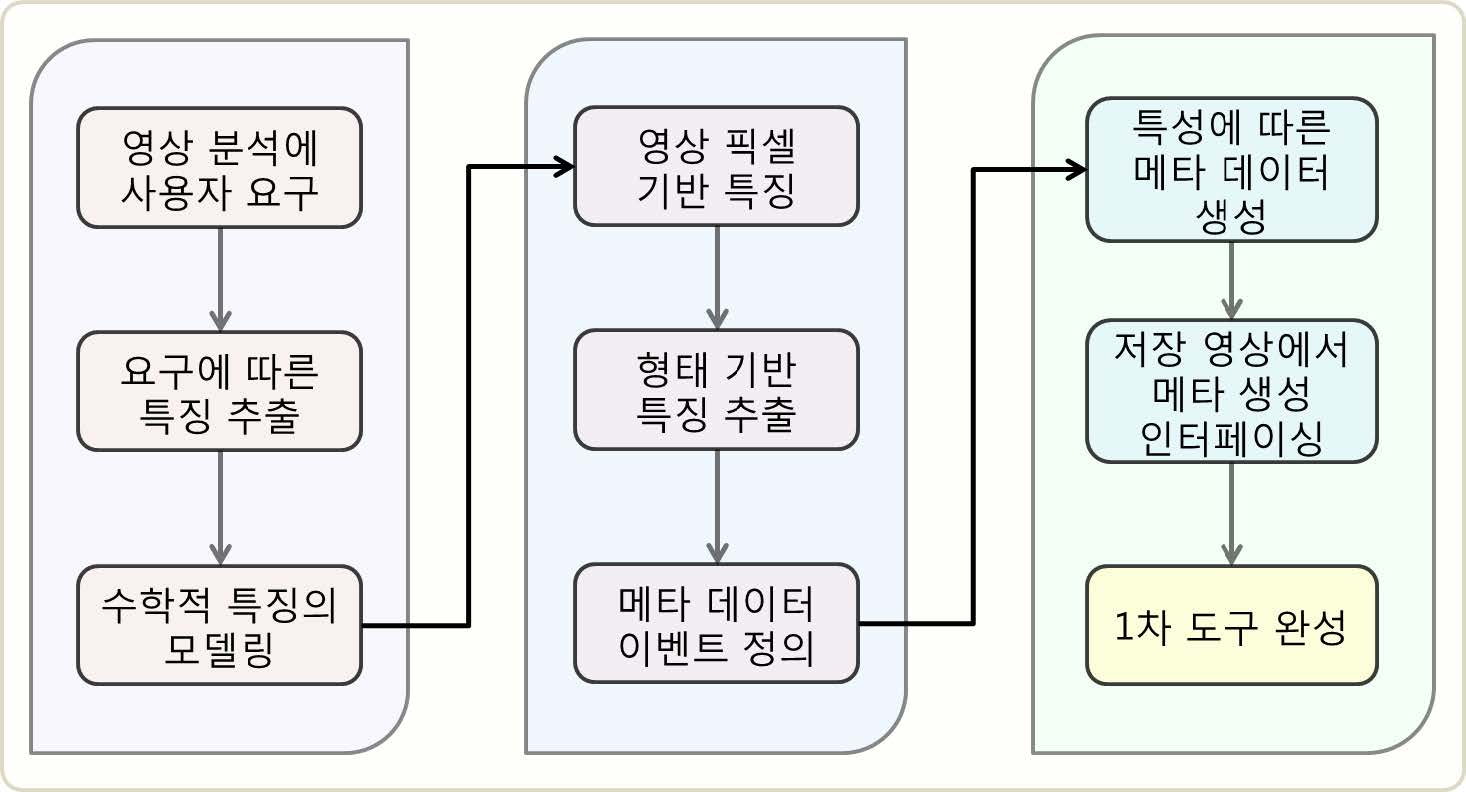 기타