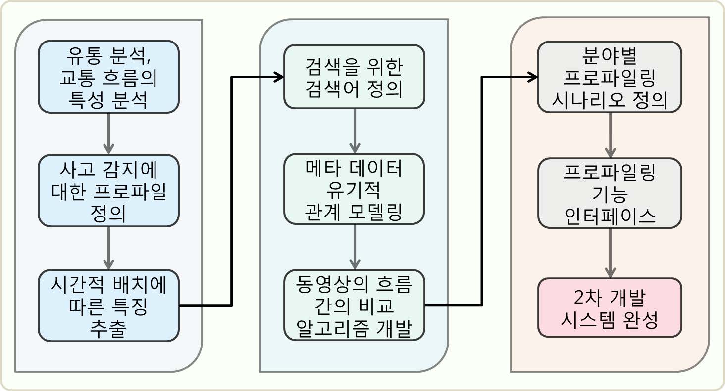 기타