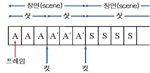 기타