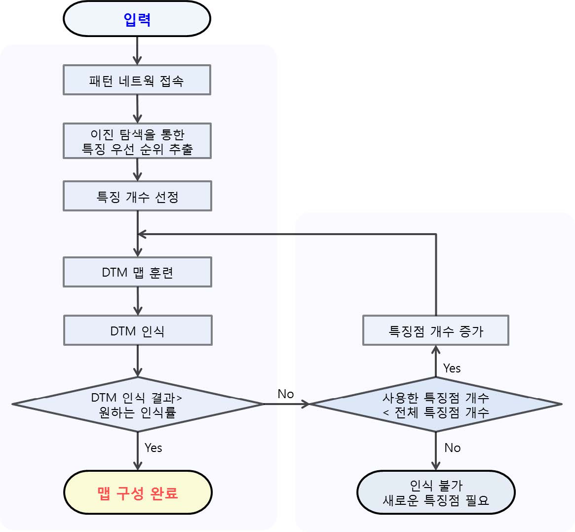 기타