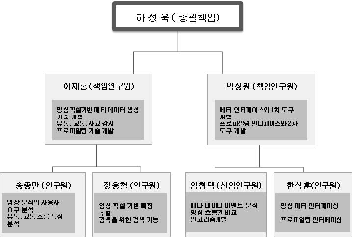 기타