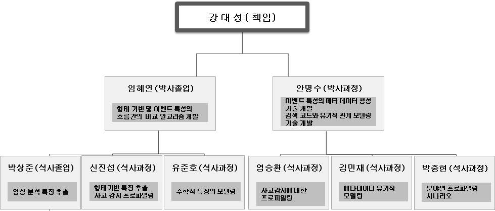 기타