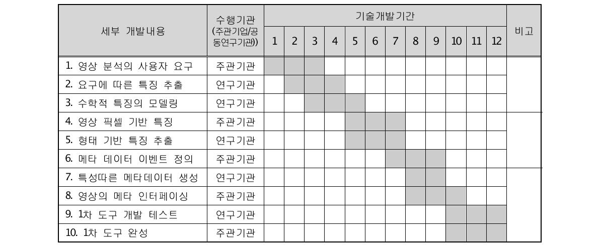 기타