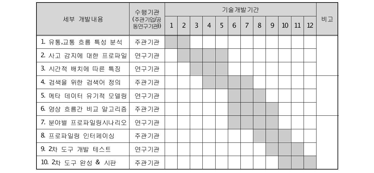 기타