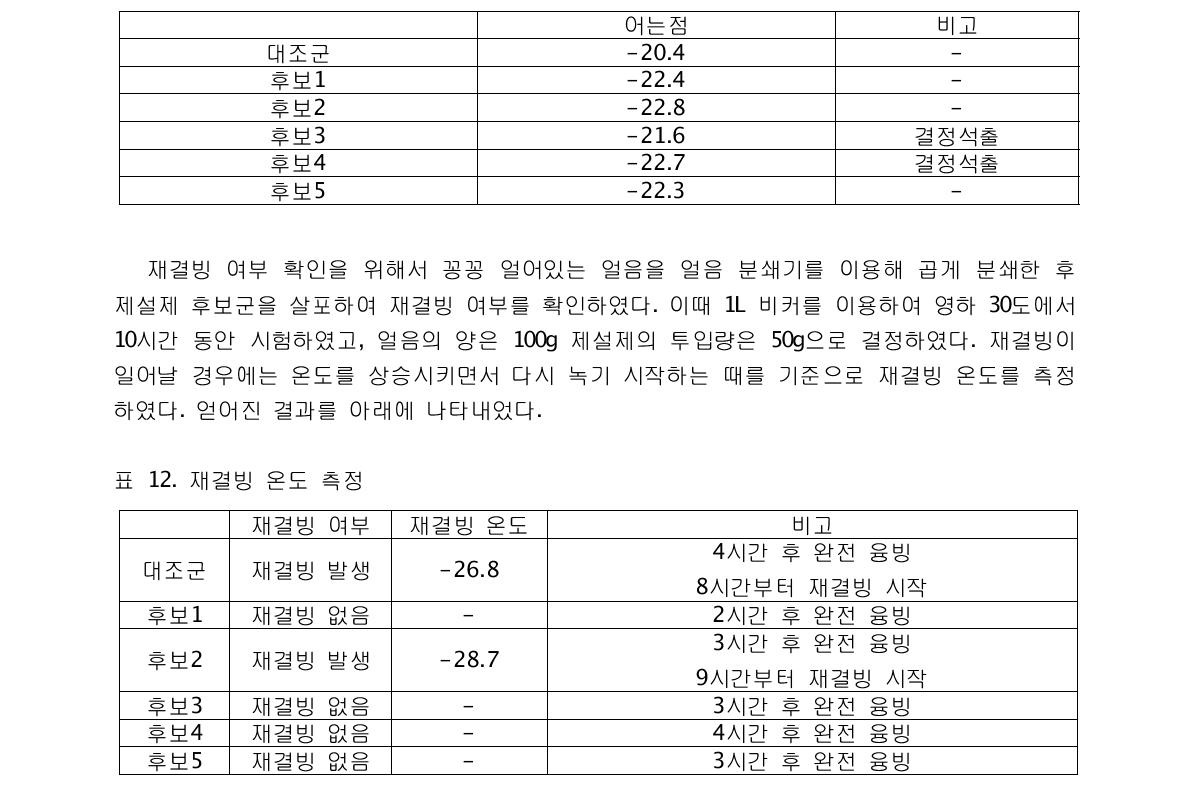 어는점 측정