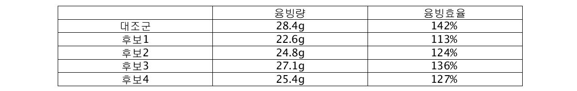 제설성능 확인