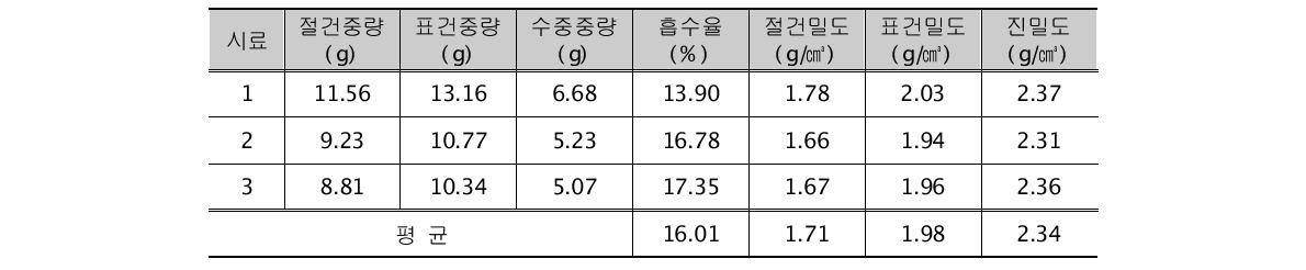 출하시 경량골재 물성