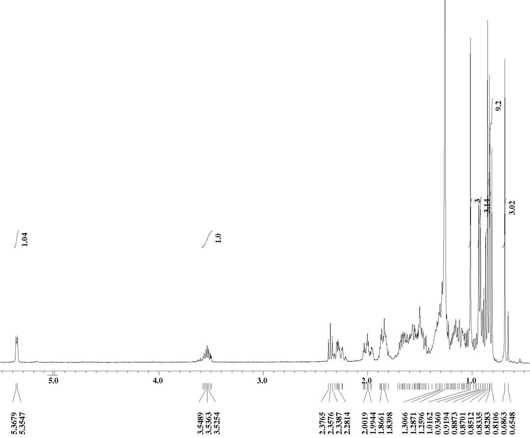 Figure 4. 1H-NMR spectrum of compound 1 in CDCl3