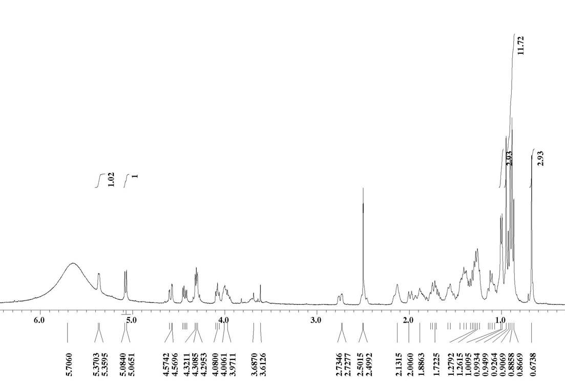 Figure 6. 1H-NMR spectrum of compound 2 in C5D5N