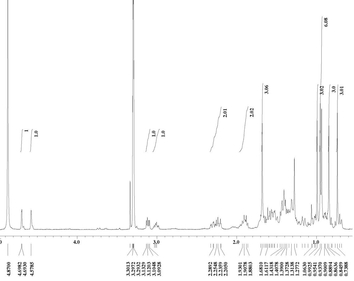 Figure 8. 1H-NMR spectrum of compound 3 in CD3OD