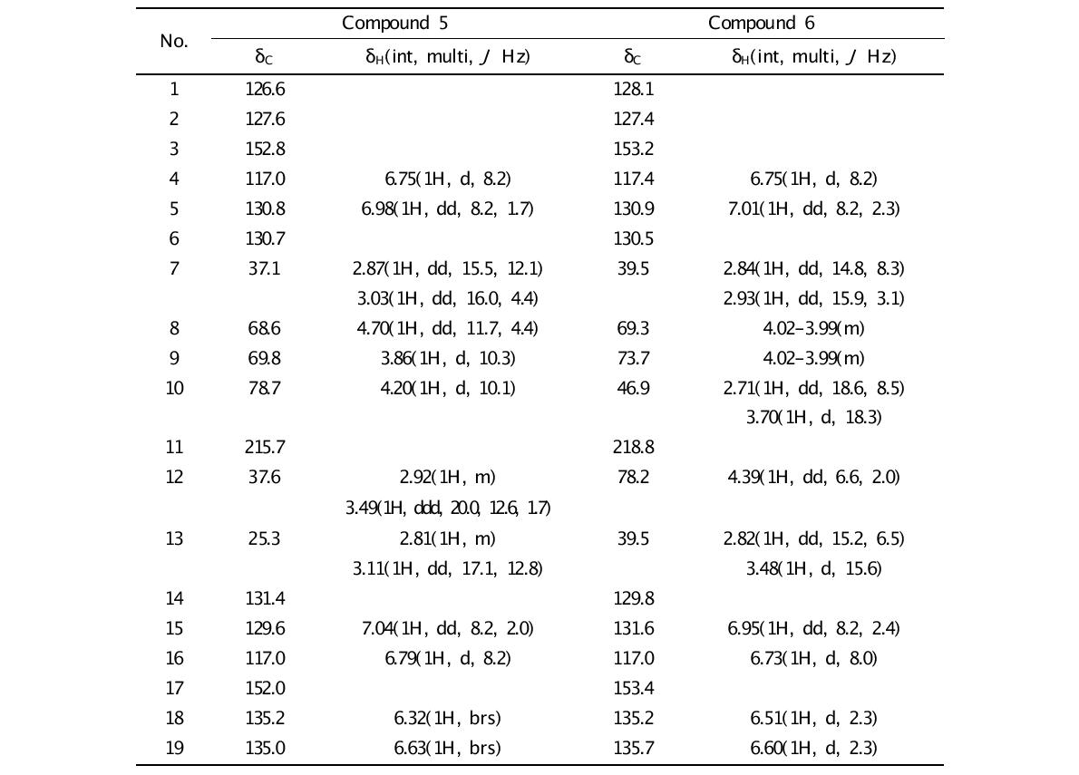 1H and 13C NMR data of compounds 5 and 6 (100 and 400 MHz, CD3OD)