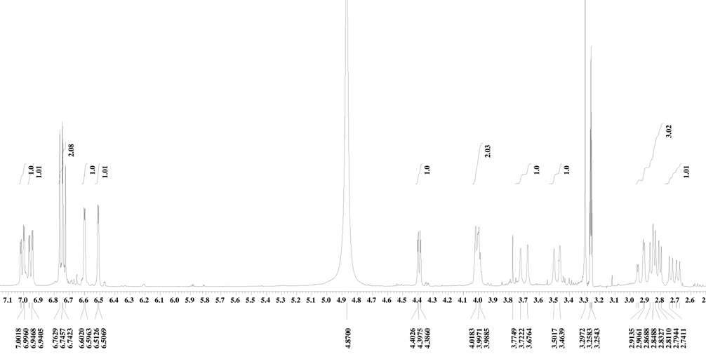 Figure 16. 1H-NMR spectrum of compound 6 in CD3OD