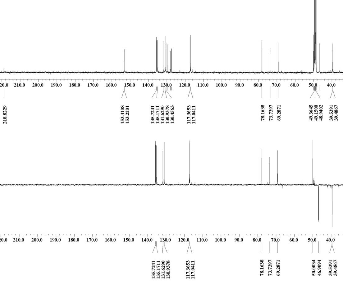 Figure 18. DEPT-135 spectrum of compound 6 in CD3OD