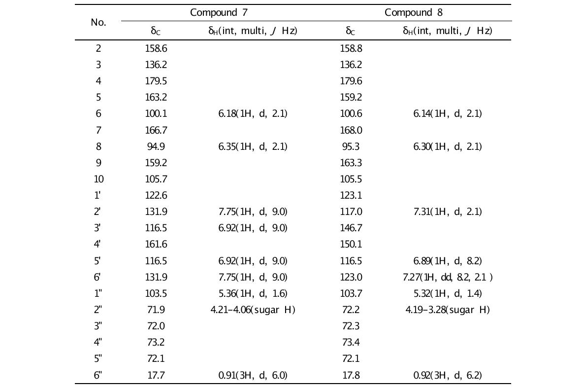 1H and 13C NMR data of compounds 7 and 8 (100 and 400 MHz, CD3OD)