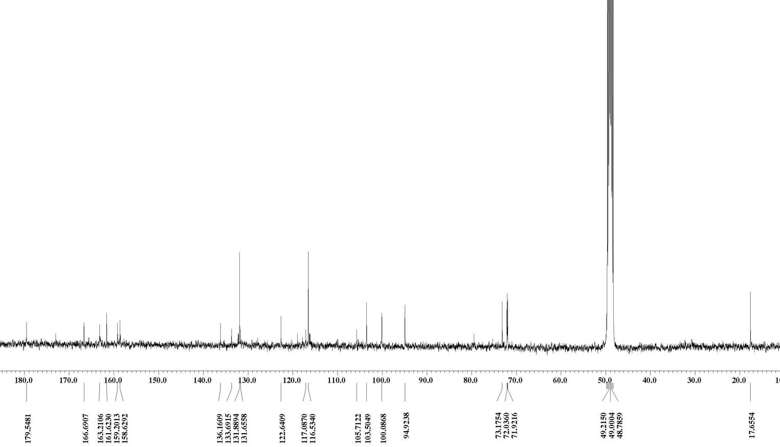 Figure 23. 13C-NMR spectrum of compound 7 in CD3OD