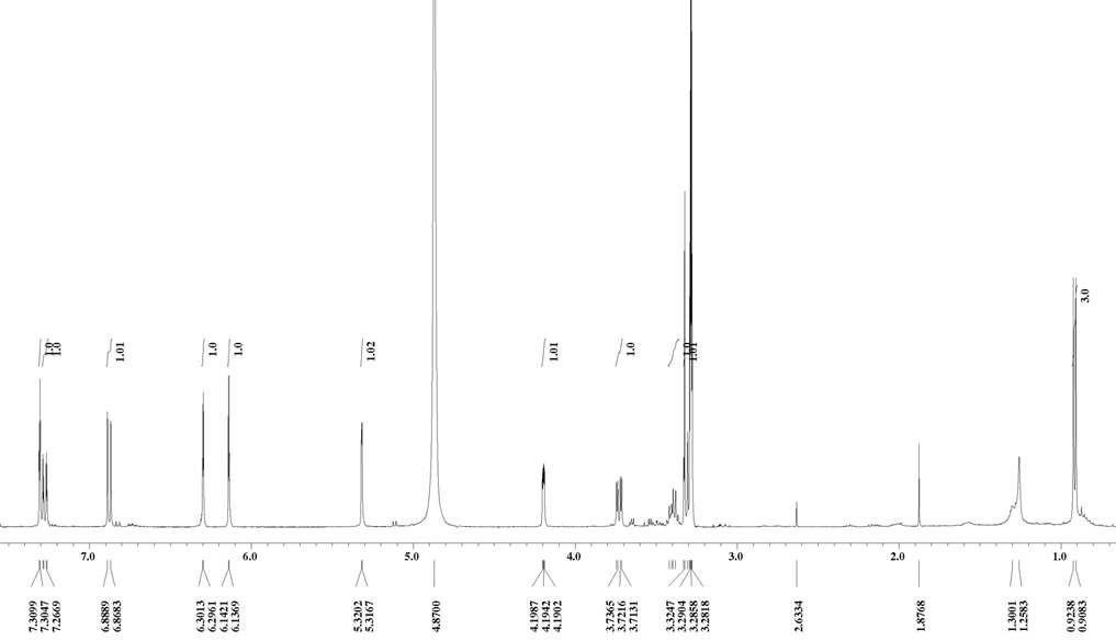 Figure 24. 1H-NMR spectrum of compound 8 in CD3OD