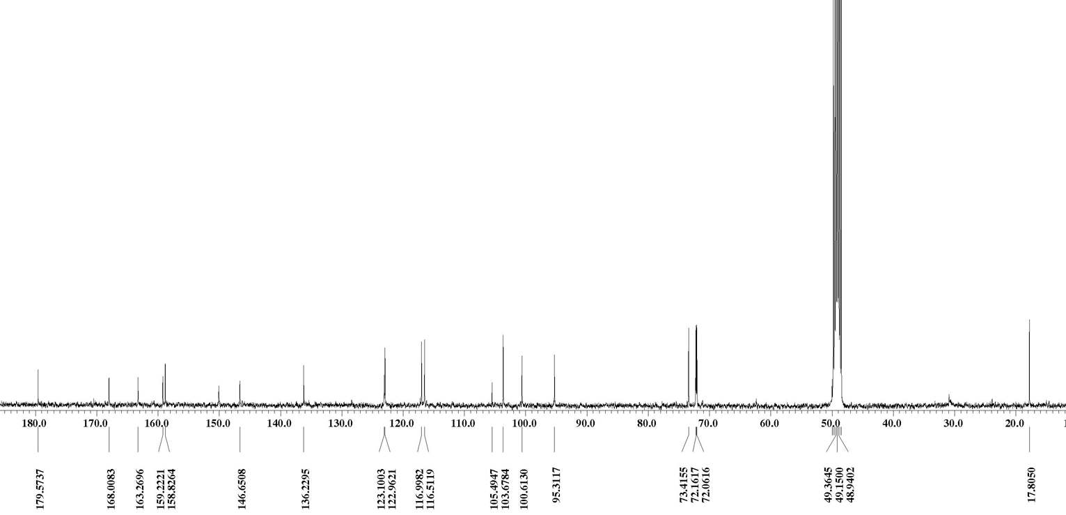 Figure 25. 13C-NMR spectrum of compound 8 in CD3OD