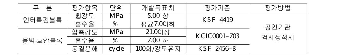 연구개발의 평가항목및평가방법