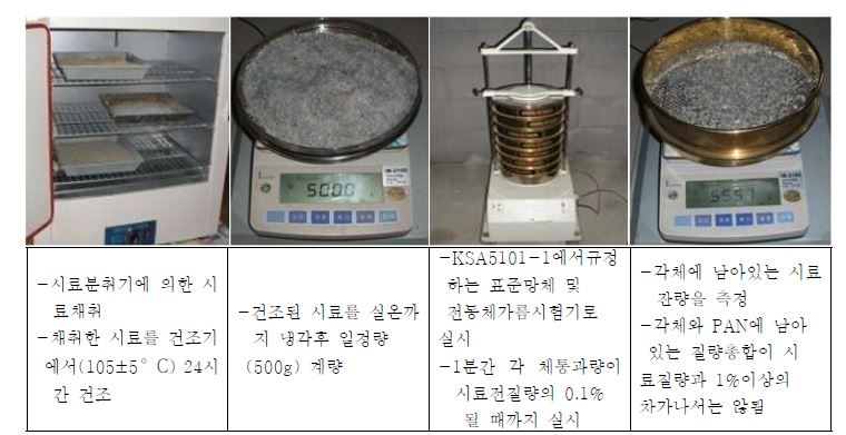 입도 시험