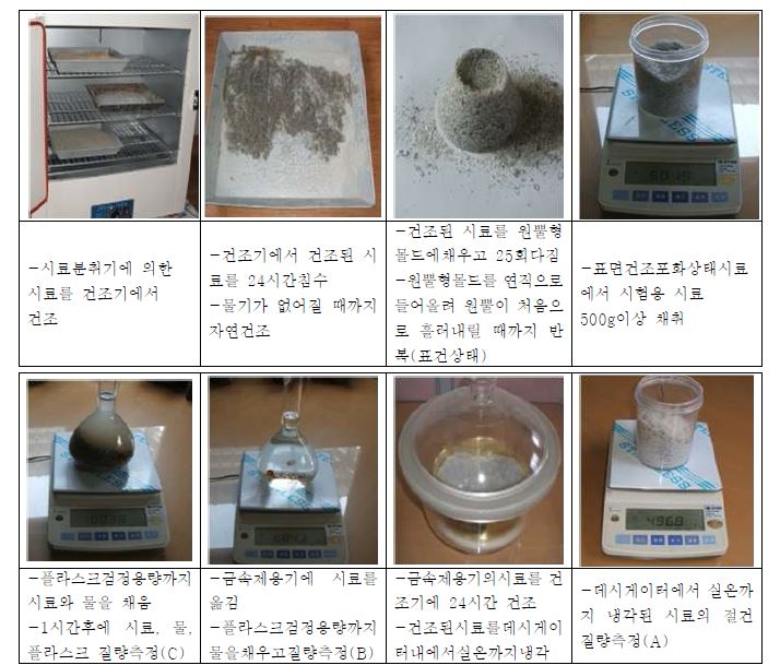 폐CRT 밀도 및 흡수율 시험과정