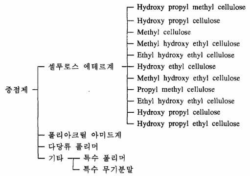 증점제의 종류