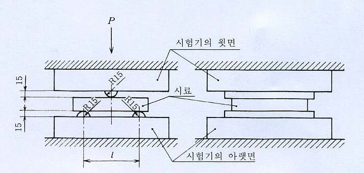 휨강도 시험방법