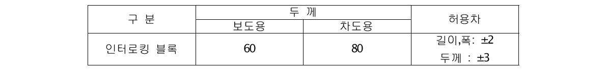 콘크리트 블록의 치수 및 허용차(mm)