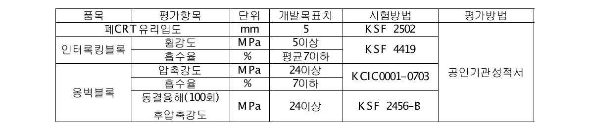 제품별 평가항목 및 평가방법