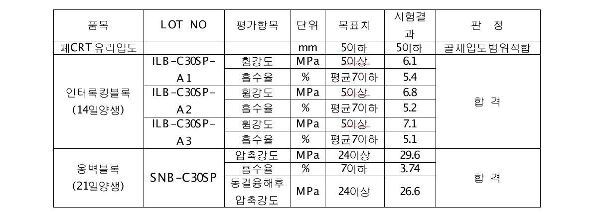 제품별 평가항목및시험결과(공인기관)