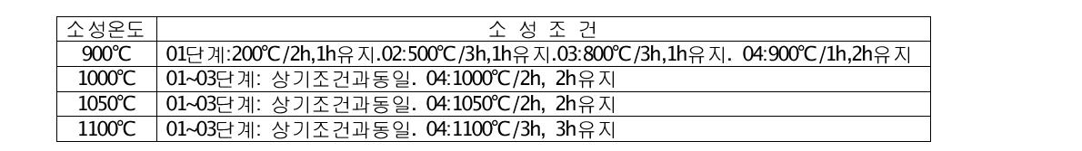 소성온도별 소성조건