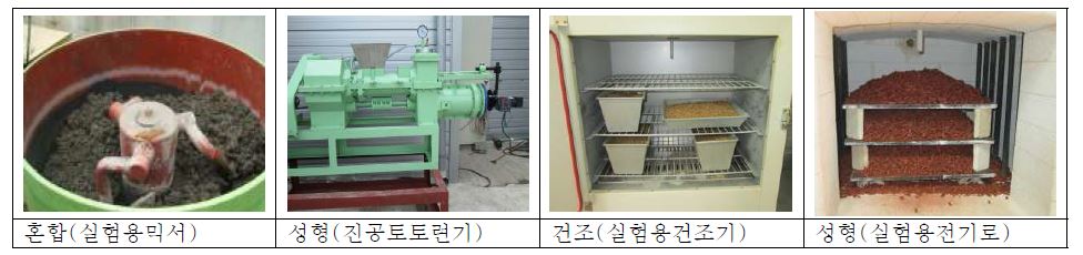 시험용펠렛 제조공정